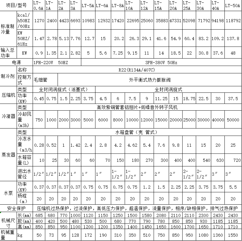 15P风冷式冷水机(图2)