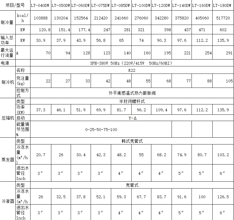 水冷螺杆式冷水机(图2)