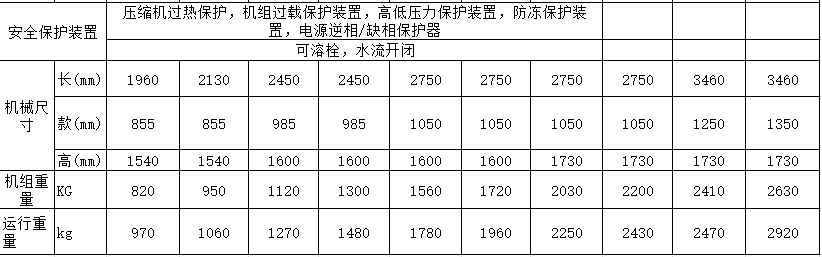 水冷螺杆式冷水机(图3)