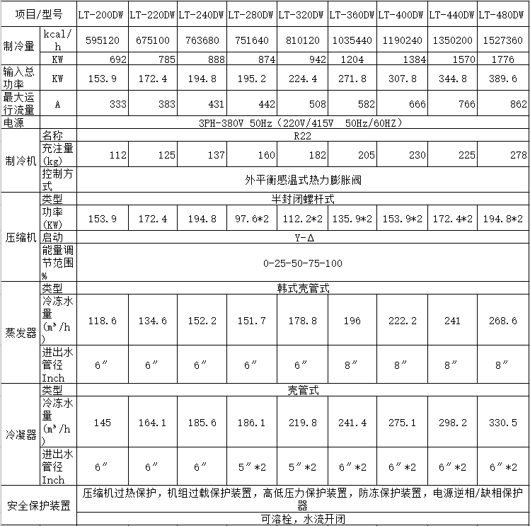 水冷螺杆式冷水机(图4)