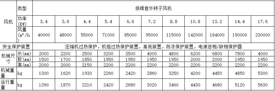 60P风冷螺杆式冷水机(图2)